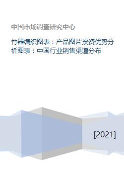 竹器编织图表 产品图片投资优势分析图表 中国行业销售渠道分布